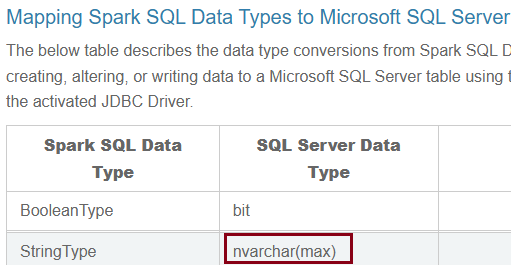 databricks to synapse