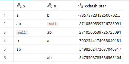 xxhash